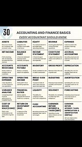 316K views · 1.7K reactions | 30 Accounting and Finance Basics Every Accountant Should Know Financial Accounting | Financial Accounting | Facebook