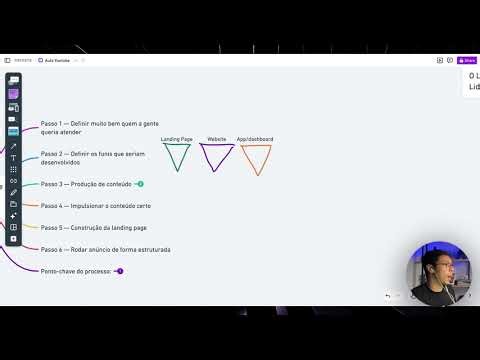 Criamos uma Empresa do Zero e Fechamos Grandes Contratos no Primeiro Mês
