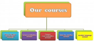 ONLINE ISLAMIC COURSES OUR COURSES - Learn Quran Online - Quran Tutors Online – Online Quran Classes From Home