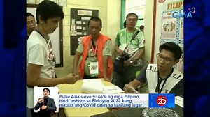 Halos lima sa sampung Pilipino ang nagsabing hindi sila boboto sa #Eleksyon2022 kung mataas pa rin ang COVID cases sa kanilang lugar. | GMA News