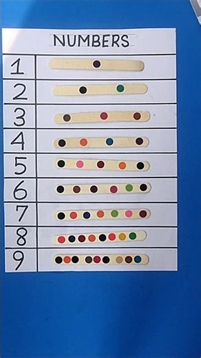 TLM For Primary School | Maths TLM For Primary School #tlmforprimaryschool #mathstlm