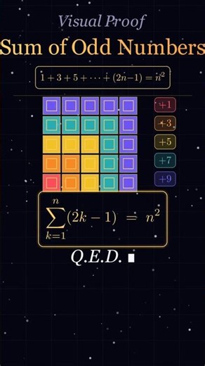 This Animation Explains the Odd Number Trick #maths #shorts