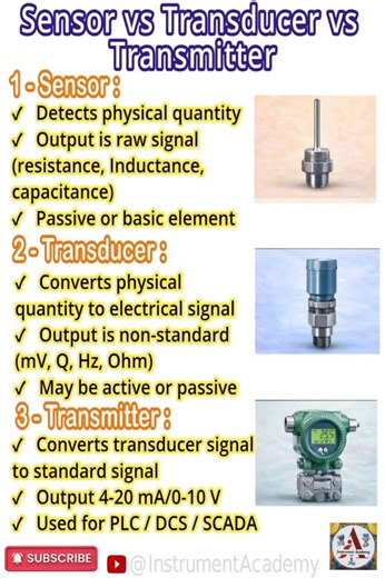 Difference Between Sensor Transducer and Transmitter #InstrumentAcademy