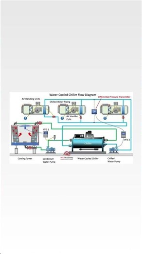 water cooled chiller flow diagram