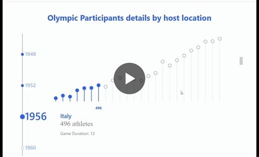 Power BI Lollipop Timeline Chart in Deneb | Niroshan Wickramasooriya posted on the topic | LinkedIn