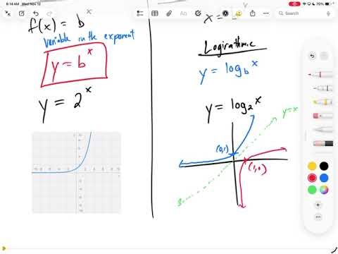 Module 19 - Definition of Logartihms