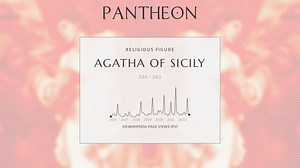 Agatha of Sicily Biography | Pantheon