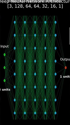 I Built a Neural Network from Scratch