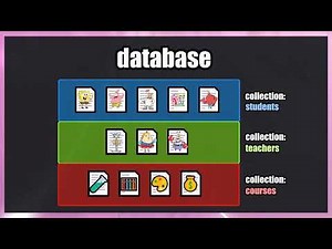 Learn MongoDB in 1 hour 🍃 MongoDB Full Course 2026 | MongoDB Tutorial | MongoDB For Beginners