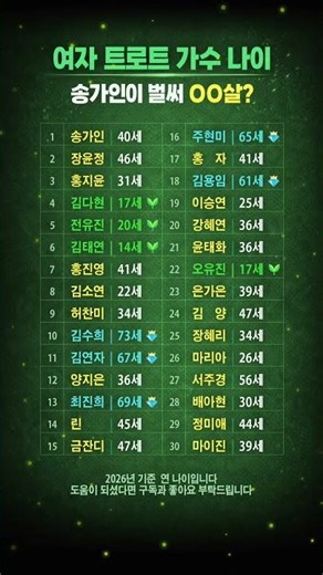 송가인이 벌써 ㅇㅇ살?🫢여자 트로트가수 나이 (2026년)