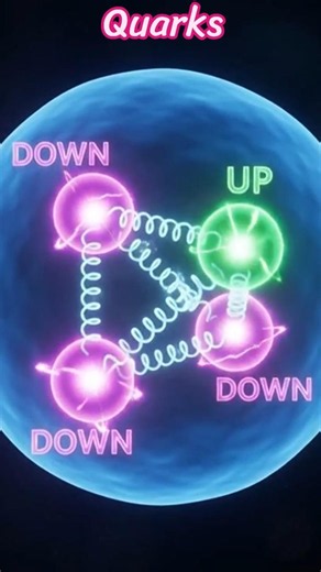 Inside a Neutron: 1 Up Quark + 2 Down Quarks!#Neutron #Quarks #UpQuark #DownQuark