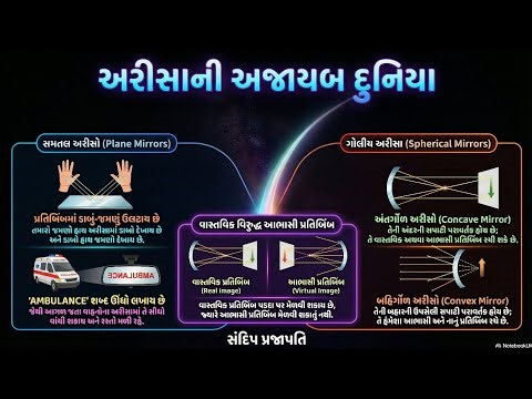 Std.7 Science Ch.11 Part 2