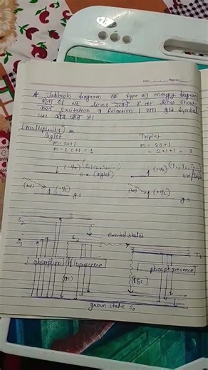 jablonski diagram msc 3rd sem chemistry photochemistry important questions answer