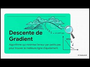 Implémentation de l'Algorithme de Descente de Gradient en Python (TP3)