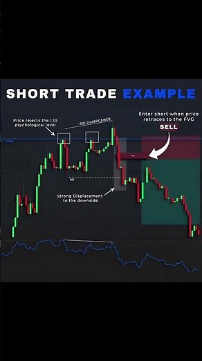Short Trade Explained | Quick Entry Strategy #tradingforbeginners
