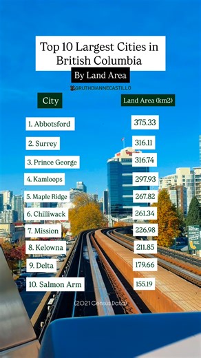 British Columbia’s 10 largest cities by land area, based on the 2021 Census 🇨🇦 #britishcolumbia #canada #fblifestyle | G Ruth Dianne Castillo