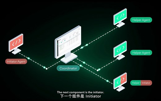 Incredibuild 10 演示Demo