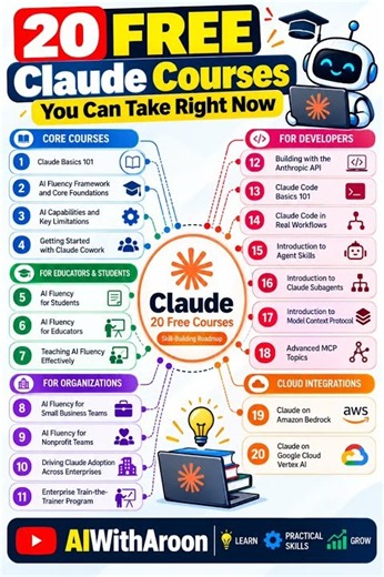 20 FREE Claude Courses You Should Take in 2026 🤖 #AI #Claude