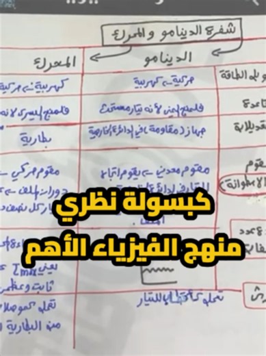 أخيييرا ... مفاجأة صاحب الشفرة لطلابه !!! 🤯 كل تركات وشفرات والاسئلة النظرية الأهم في منهج الفيزياء والتي هي من عصارة النماذج الاسترشادية 2026 و 2025 وسنوات سابقة الأحدث وحتى أزهر 26 ......... ومناقشة الأنماط المختلفة والشفرة الخاصة ومفتاح الحل لكل سؤال ✍️ الحق احجز نسختك ال pdf بعرض خاااص جدا حتى تكون في متناول الجميع ونفيد أكبر عدد ممكن من الطلاب 🫶 الحجز من خلال التواصل واتساب مع رقم المساعدين : [01211131282] نتمنى لكم كل التوفيق ودعواتنا لكم دائما بالأفضل ❤️ #ثانوية_عامة #تعلم_على_التيك_توك