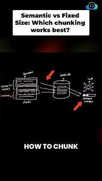 RAG Chunking Strategies Explained (Fixed Size vs Semantic Chunking)