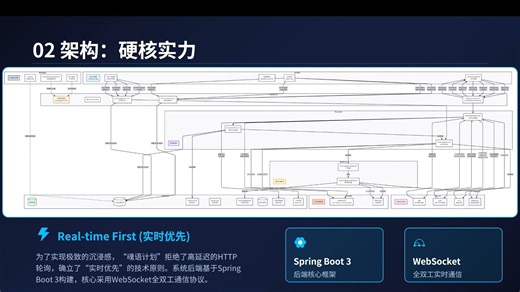 告别机械对白！我给 AI 装上了“灵魂”：RAG 增强 + 全双工语音实战