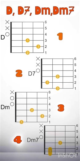 D, D7, Dm, Dm7 Basic Guitar Chords for Beginners #guitarchords #basicguitarchords #shorts