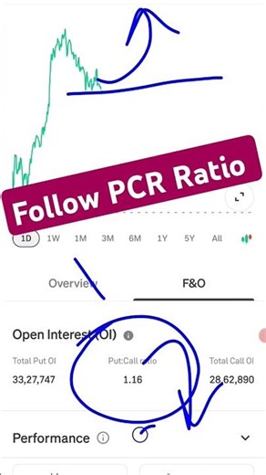 Follow PCR Ratio in options Trading, buying call, buying put, put sell, call sell, future options