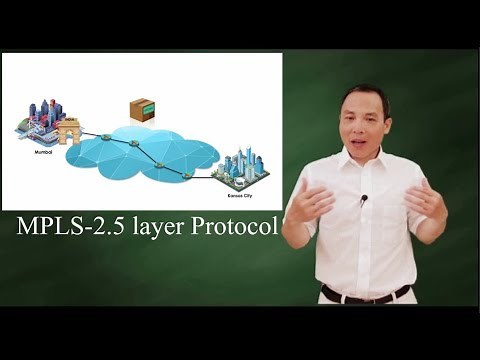 MPLS - Multiprotocol Label Switching (2.5 layer protocol)