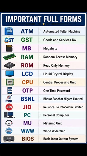 💻 14 Important Computer Full Forms Every Student Should Know | Computer Basics | MTIC