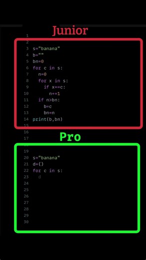 Most Beginners Fail This Most Common Character Problem