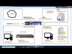 LAB:26. Setup Content Awareness in Check Point Firewall R81