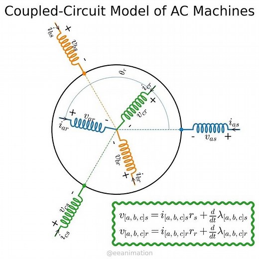Coupled-circuit module of three phase electric machines