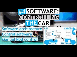 Software (Part 1): Controlling the Car