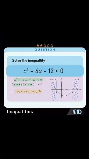 Solving a QUADRATIC INEQUALITY #math #maths #mathematics #mathsshorts #mathstricks