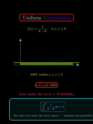 Understanding Uniform Distribution Visualization Techniques