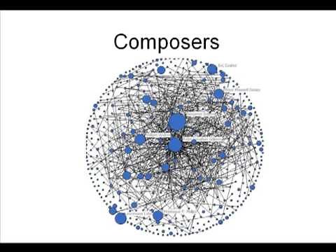 What is Social Network Analysis? by Prof Martin Everett