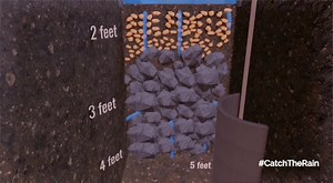 Rainwater percolation pit made inside storm water drain to catch the rain. ... when it falls and where it falls @gssjodhpur @upsingh1962 @ministry_of_jal_shakti | Mission Green Mumbai | Facebook