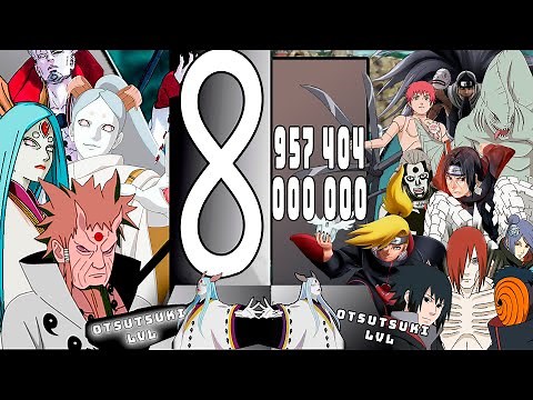 All Otsutsuki Clan VS Akatsuki POWER LEVELS Naruto Power Level 🔥 ShippudenBoruto Over The Years!