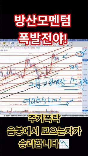 🚢한화오션 방산모멘텀폭발전야!장기전망분석 #한화오션주가전망#조선주#방산관련주#주식전망#퇴근남#한화에어로스페이스#슈퍼사이클#주식투자#코스피급락#코스닥폭락#음봉매수#삼성전자주가전망