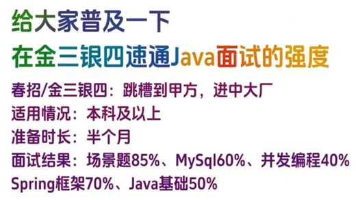 2026年春招Java面试不用焦虑，3月4号开始花7天刷完最新高频后端八股文面试题，速通后端开发offer！