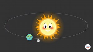 科学4 月食和日食的原理Lunar and Solar Eclipse Explained_ A Beginner’s Guide to Eclipses