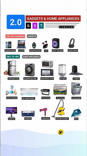New GST on All Home Appliances & Gadgets | Updated GST Rates 2025 Explained
