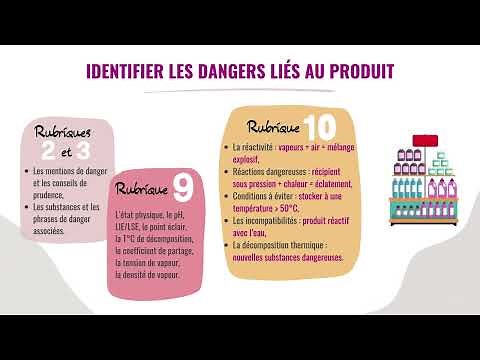 5 - Le contenu de la FDS