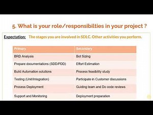 RPA Interview Question 5: "What role/responsibilities you performed in your RPA project"