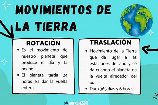 La Tierra y sus MOVIMIENTOS: rotación y traslación