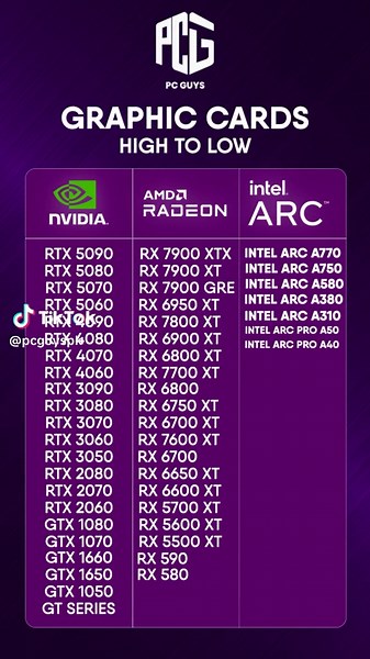 Ultimate GPU Ranking Guide for Gaming and Streaming