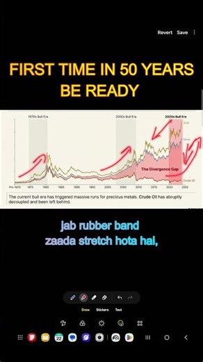 Is this the end for gold and silver or just the beginning#markets #gold #stockmarket