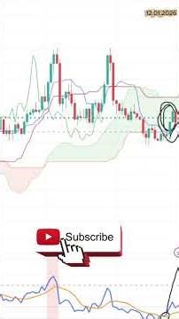 Is this bullish for TRX? #shorts #trx