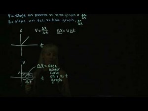 Ch2 lecture4 vel displacement graphs