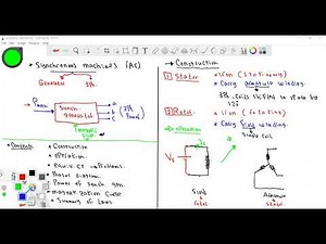 Synchronous Machines (Section)